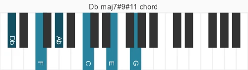 Piano voicing of chord Db maj7#9#11